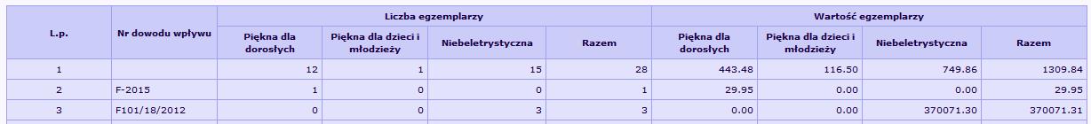 raport: struktura wpływu