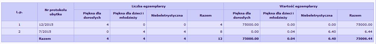nowy raport: struktura wydatków