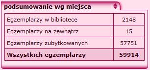 podsumowanie wg miejsca