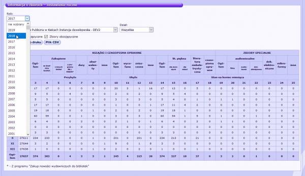 Informacja o zbiorach – zestawienie roczne