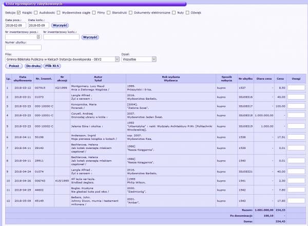 Lista egzemplarzy zubytkowanych