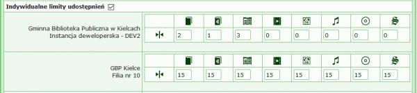 indywidualne limity udostępnień